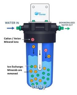 DI Car Wash Water Filter for Streak-Free Vehicle & Window Cleaning